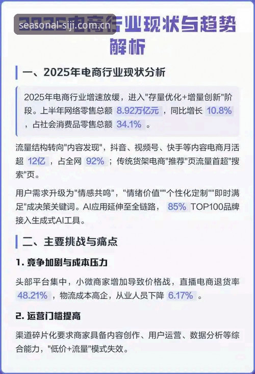 四季网站2025新版功能与使用技巧全面解析：从趋势看平台升级的价值